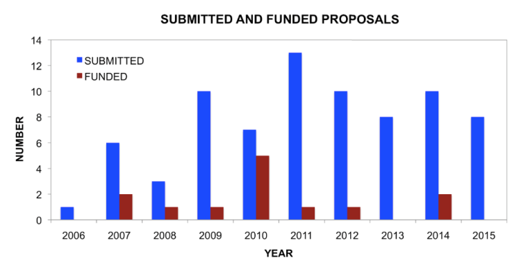 Screen Shot 2015-06-01 at 11.27.29 AM