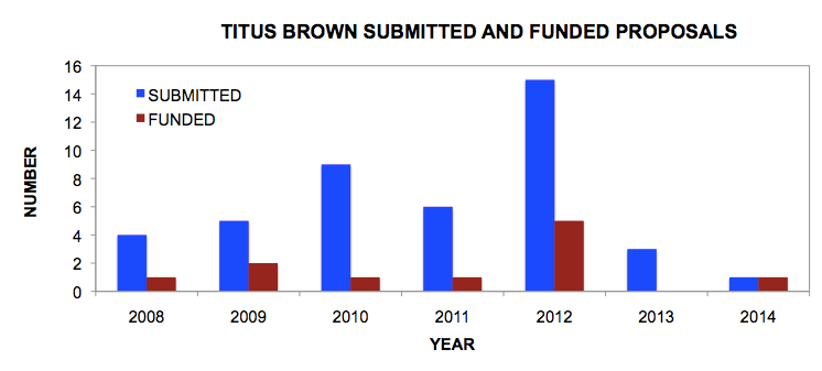 Screen Shot 2015-06-01 at 12.49.19 PM